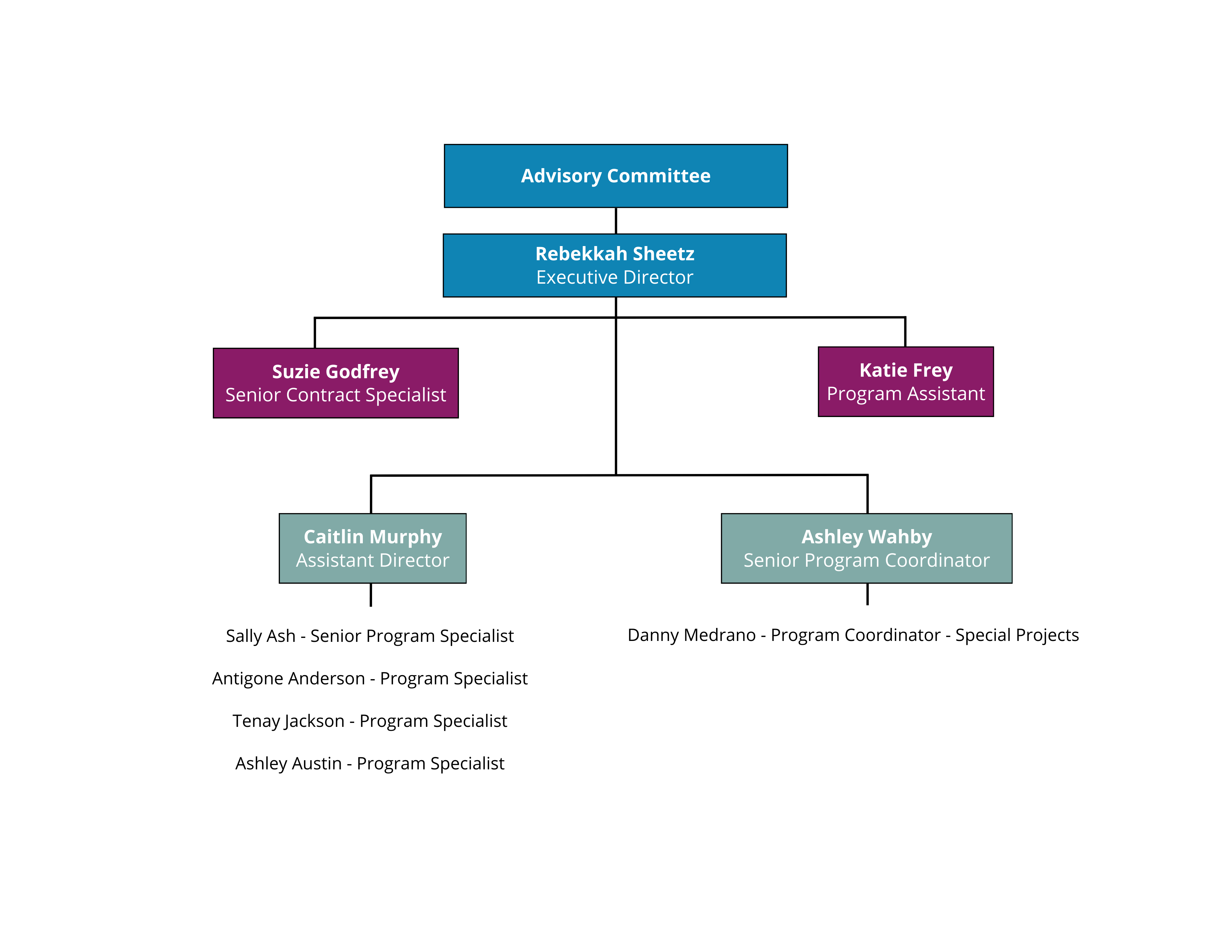 HFF Organization Chart